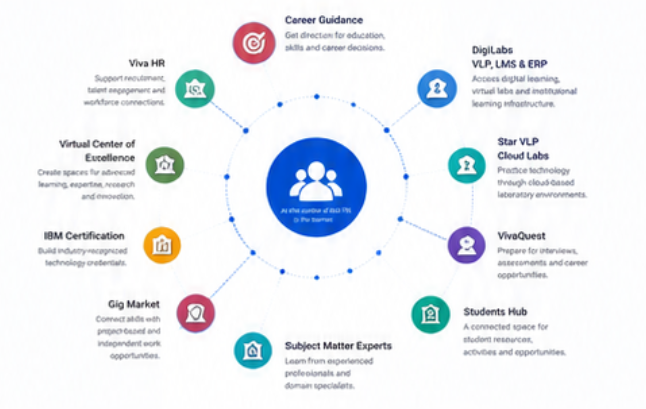 AIU-TN Ecosystem Diagram